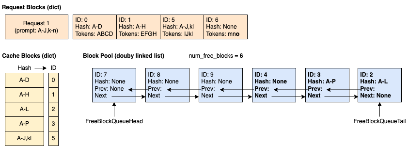 Example Time 4